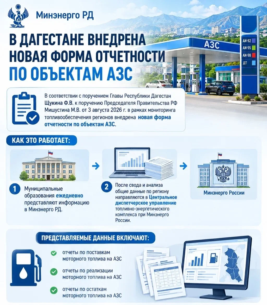 В Дагестане ввели новую отчётность по АЗС