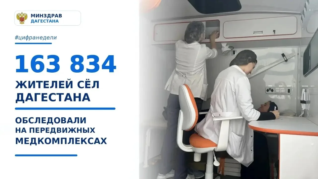 На передвижных комплексах обследовали 163 834 жителя Дагестана