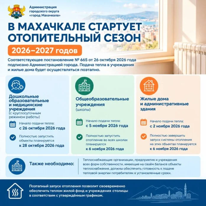 Отопительный сезон в Махачкале начнётся с социальных объектов