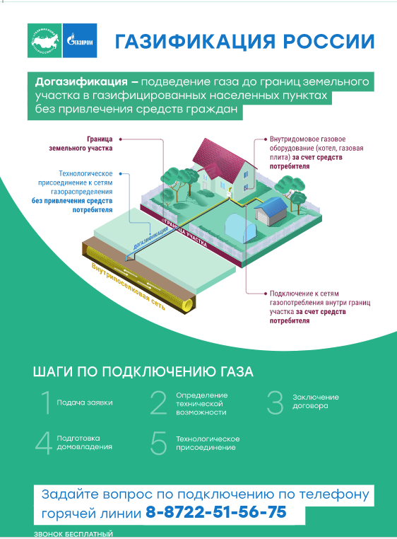 Бесплатная газификация частного дома в Дагестане