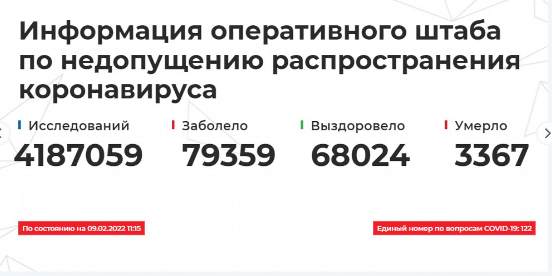 Ситуация по коронавирусу и вакцинации в Дагестане на 8 февраля