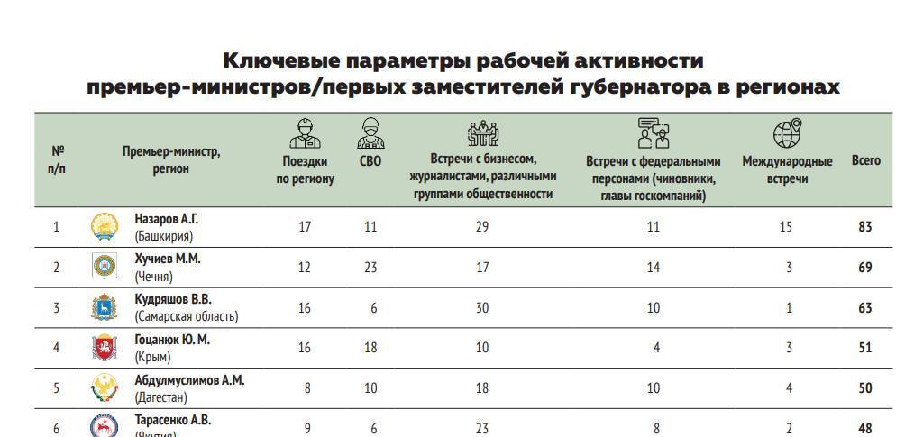 Эксперт о рейтинге Абдулмуслима Абдулмуслимова