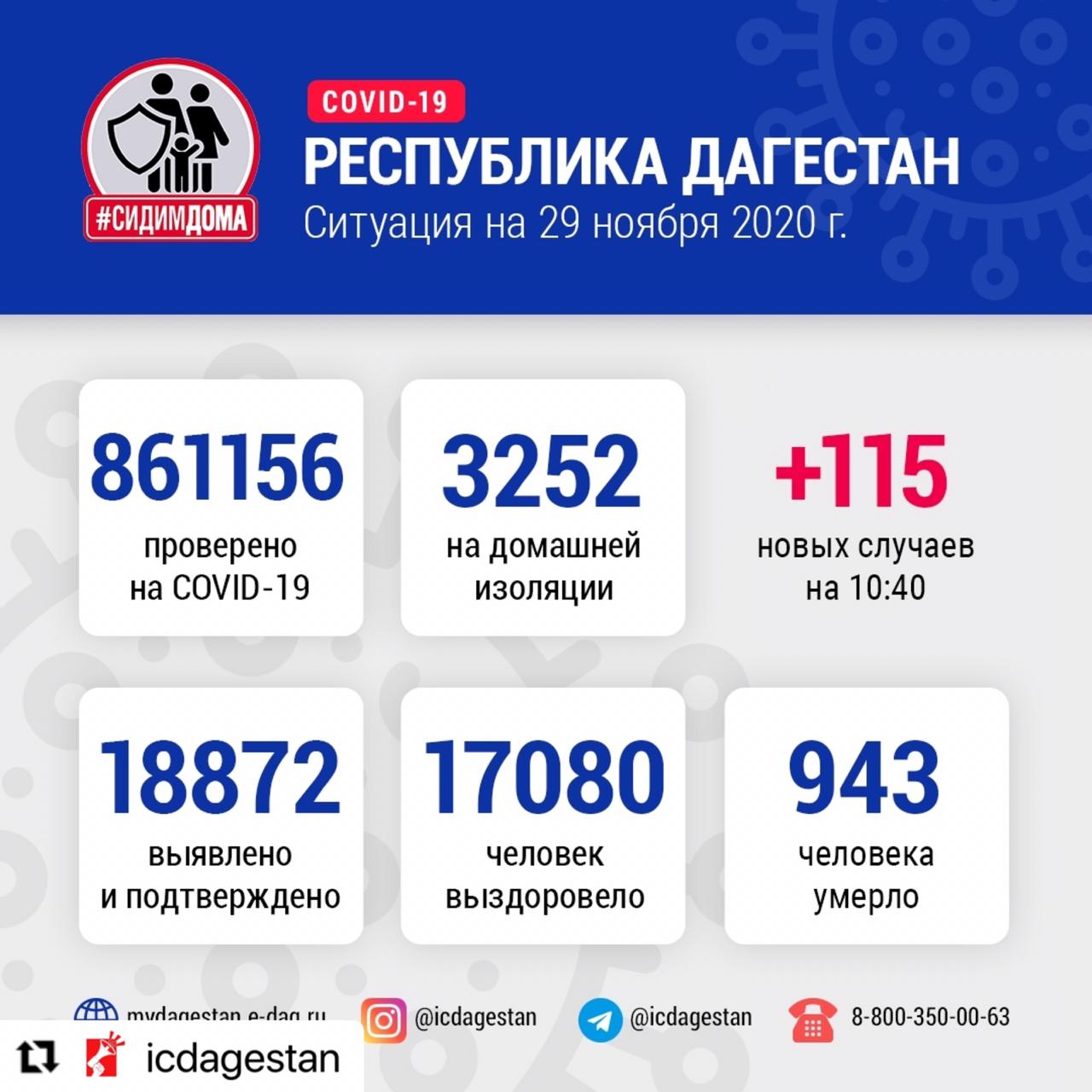 В Дагестане растет количество зараженных коронавирусом