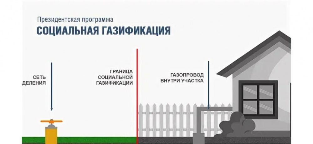По догазификации в Хасавюртовском районе