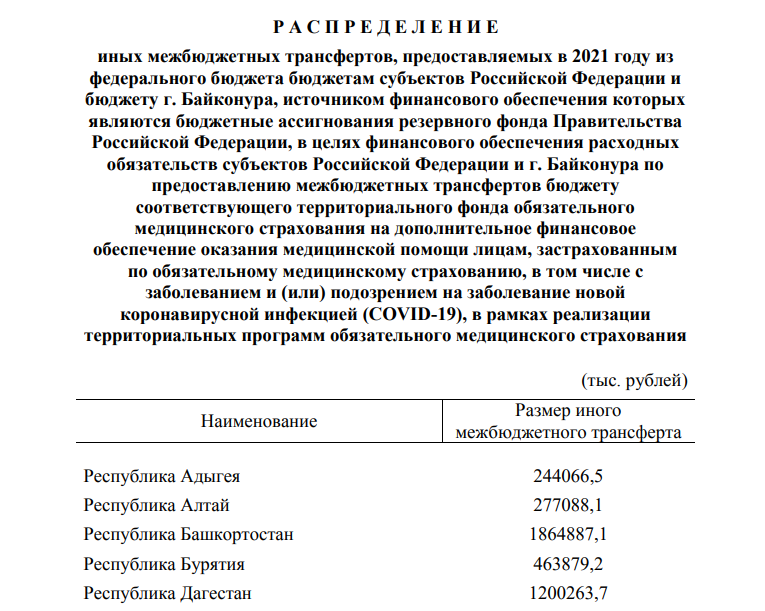 Дагестан получит 1,2 млрд рублей из федерального бюджета на поддержку здравоохранения