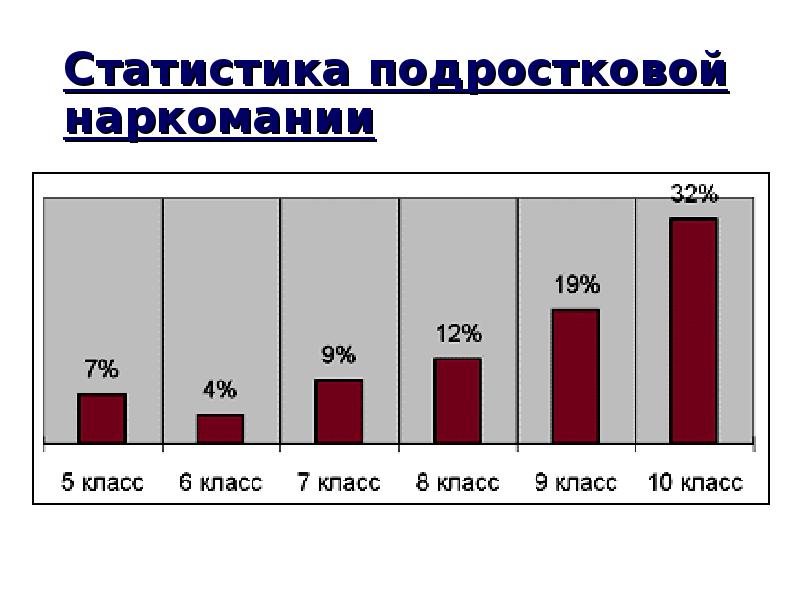 Распространение токсикомании и наркомании в России приняла катастрофические размеры