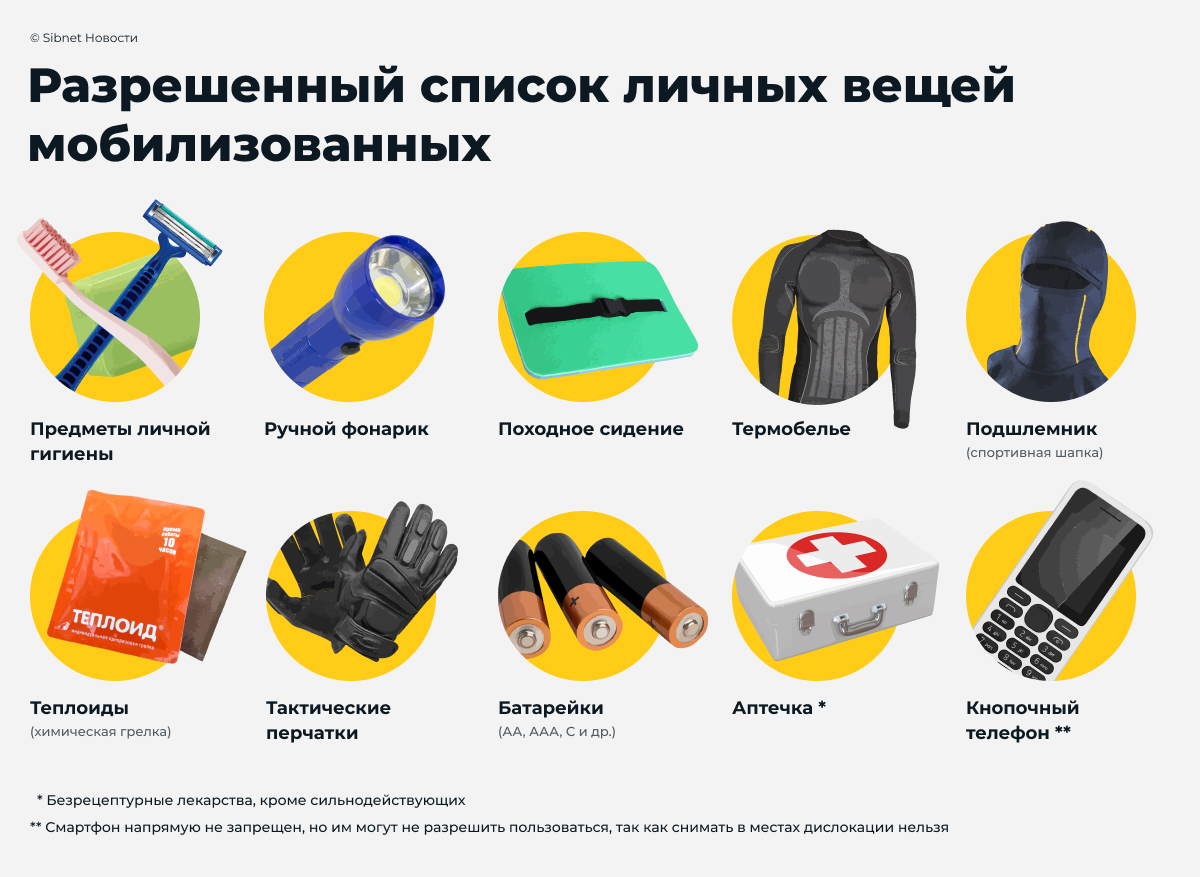 Что советуют взять с собой мобилизованным?