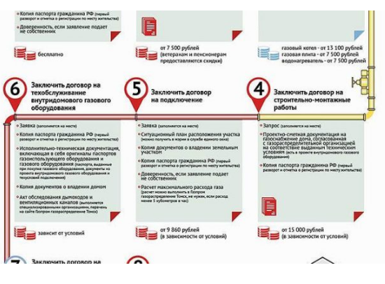 Первые два участника программы Догазификации в Дагестане получили возмещение своих затрат