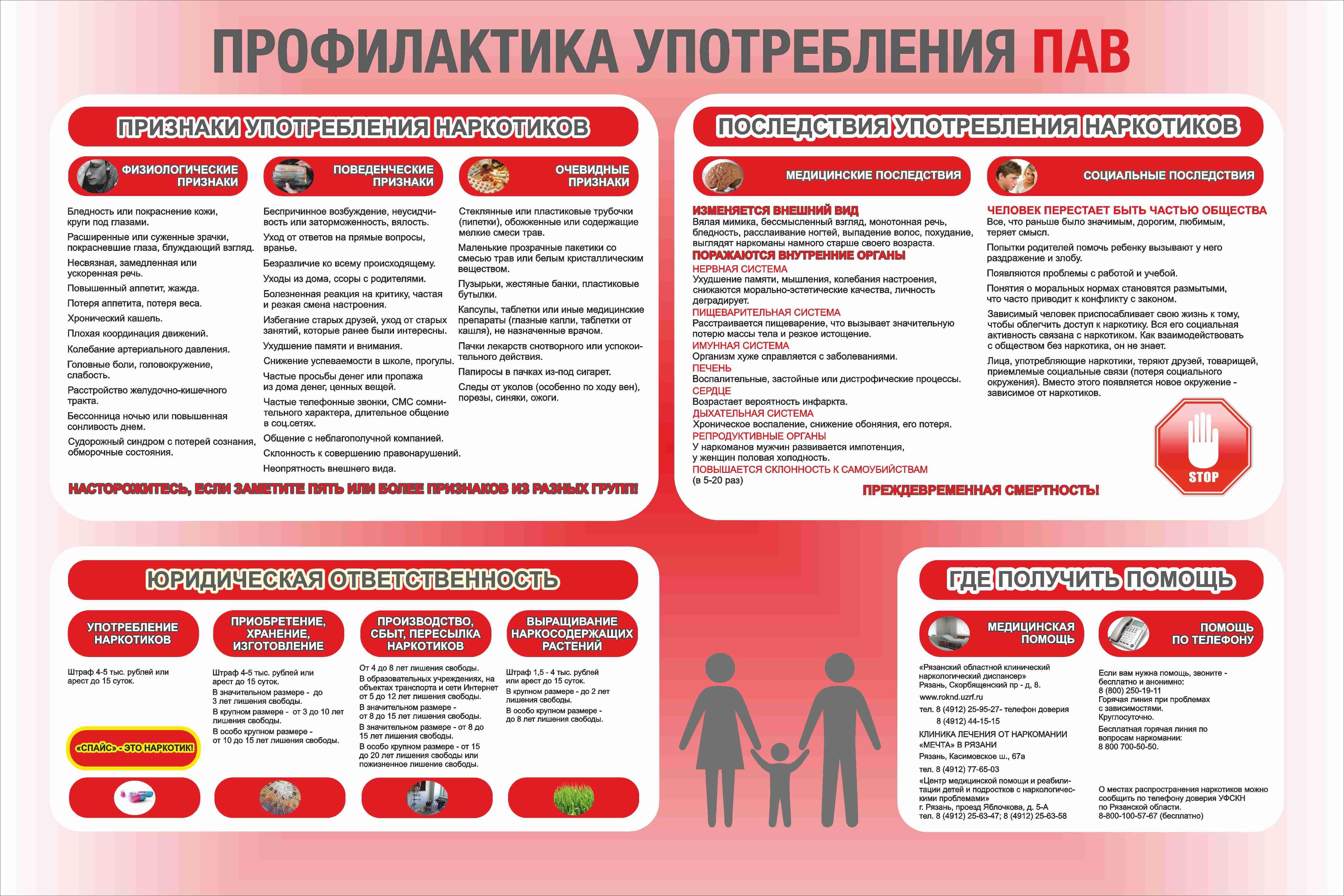 Памятки  по  маркерам  употребления  психоактивных  веществ родителями обучающихся в образовательной организации