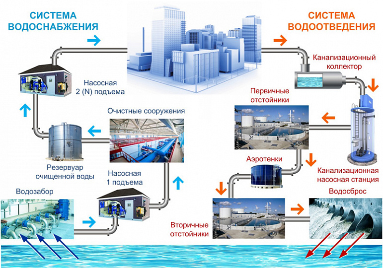 Существующие проекты сероулавливающих установок позволяют превратить крупные города в источники прои